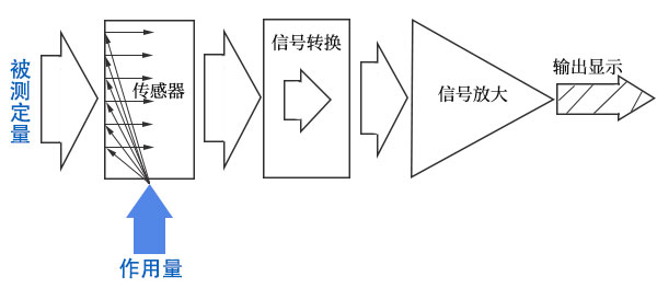 蜜桃视频APP免费下载检测仪器基本构成 蜜桃视频APP免费下载检测仪器基本构成